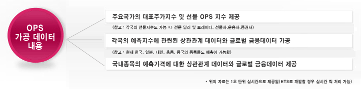 OPS   