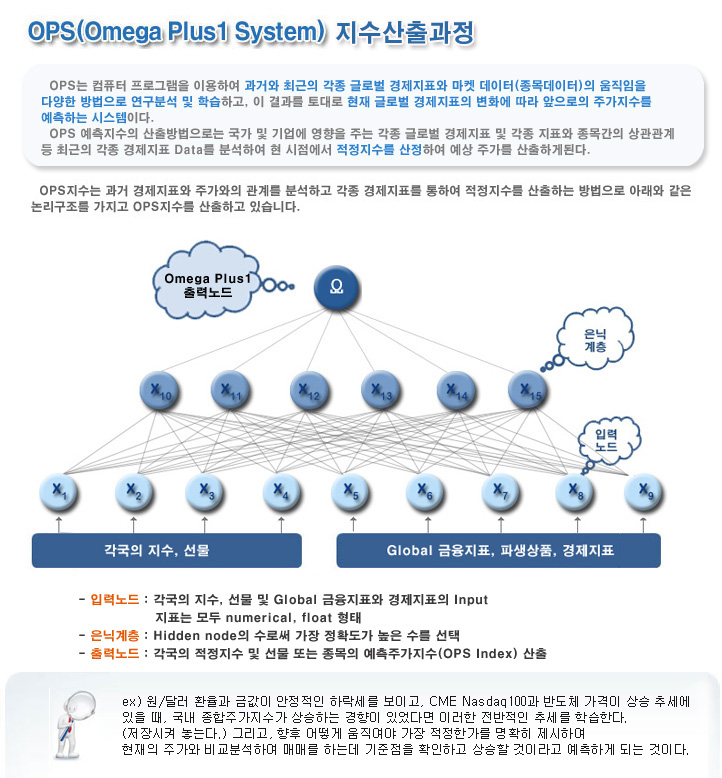 지수산출과정